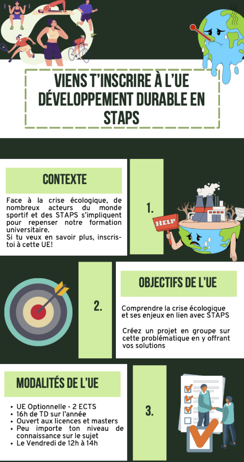 Infographie pour les étudiants